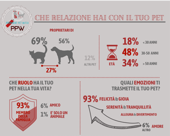 Il pet migliora la nostra vita