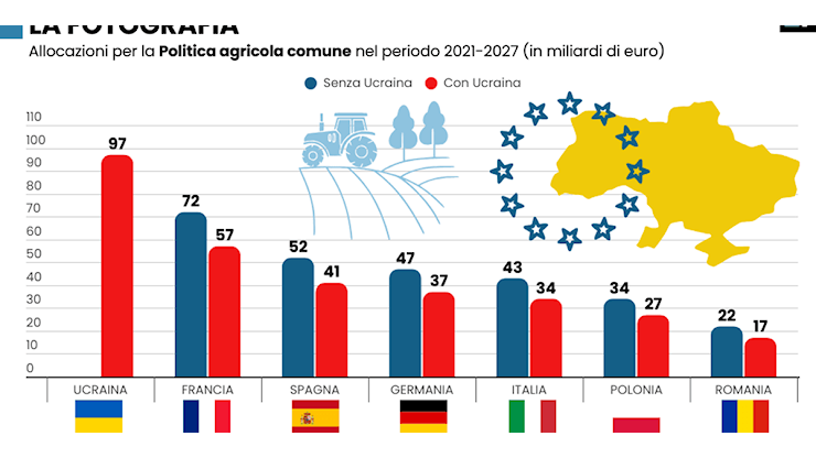 La Ue ci fa spendere per Zelensky e non per tagliare accise e bollette - La Verità