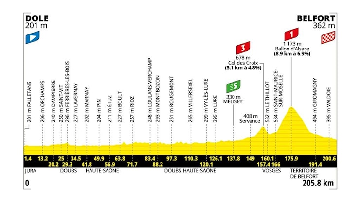 TOUR DE FRANCE. SCHMID BEFFA TUTTI, IL GRUPPO NON FORZA IL RITMO - tuttobiciweb