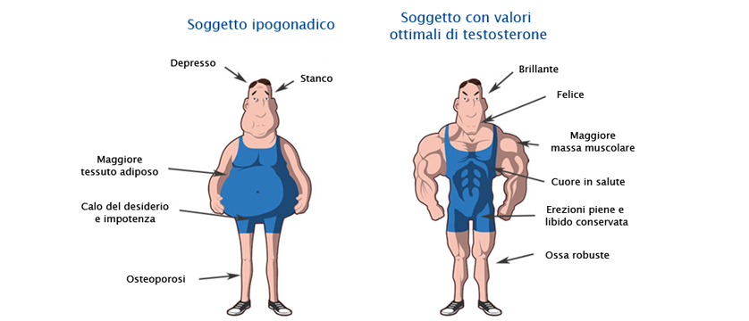 ESAME DEL TESTOSERONE AI SOLDATI AMERICANI