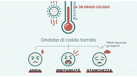 Caldo record e bambini, accessi al Pronto soccorso in aumento: le regole per proteggerli