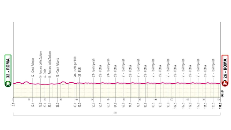 Giro d’Italia, la 21ª tappa Roma-Roma: il percorso e dove vederla in tv - la Repubblica