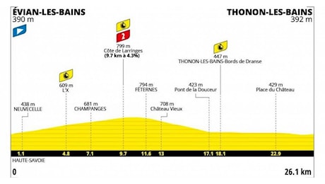 Tour de France, 16ª tappa, da Evian les Bains a Thonon les Bains. Diretta su Rainews.it